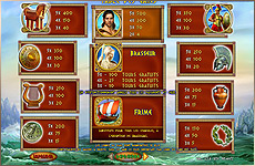 Table des gains jeu de casino Odysseus